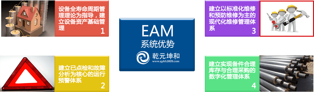 乾元坤和EAM系统优势
