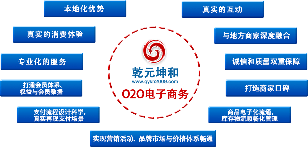 O2O模式网站优势