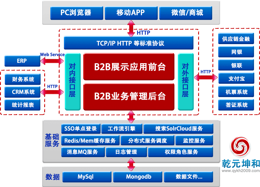 b2b行业网站大全