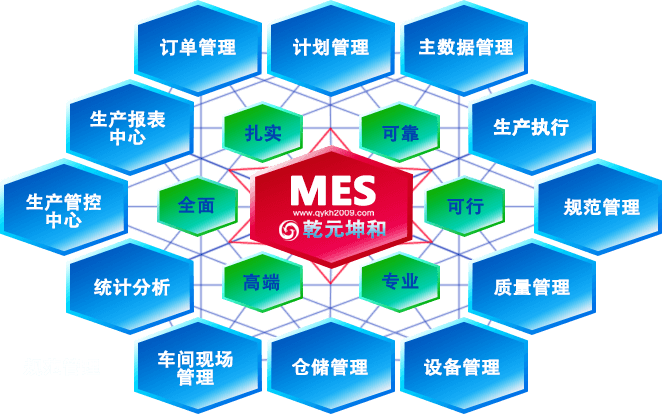 MES系统介绍