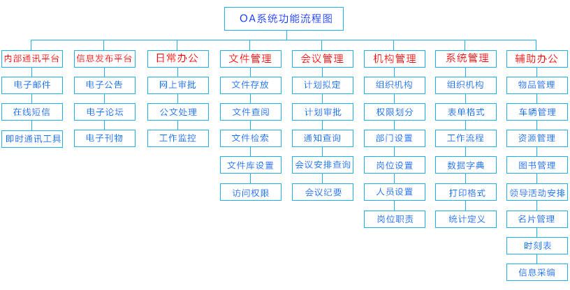 OA系统是什么？