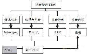 MES系统结构图