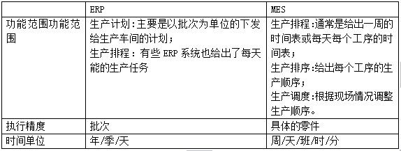 表一生产计划方面