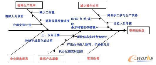 MES系统架构