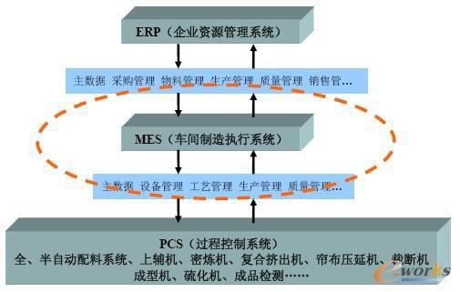 接口系统总体架构图