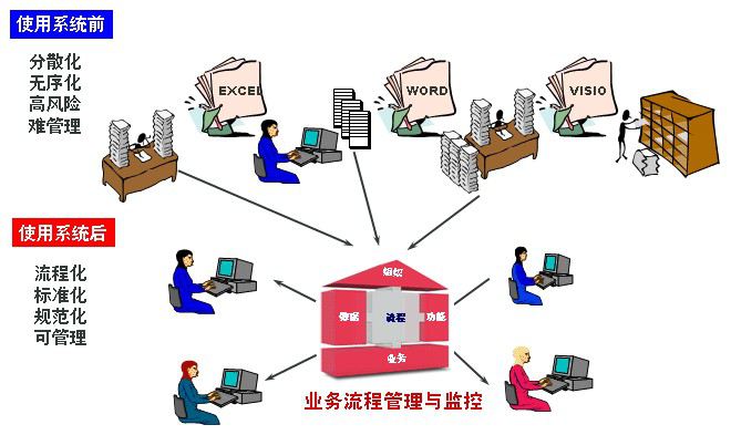 （图示：CRM客户管理系统流程图2）