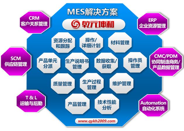 (mes系统解决方案可实现的主要技术功能)
