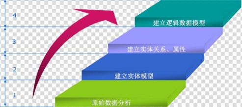 数据仓库模型