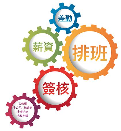 人力资源管理