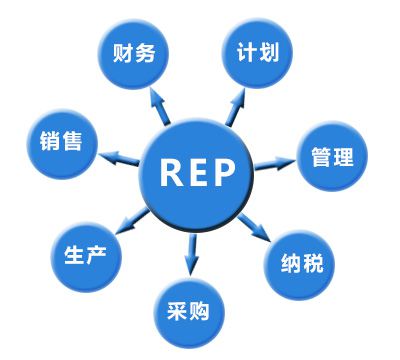 ERP系統在服裝企業的應用