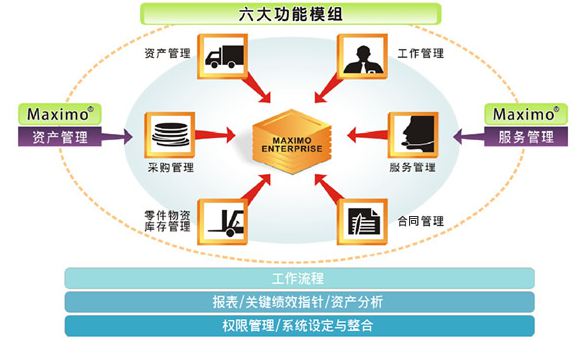 EAM系统