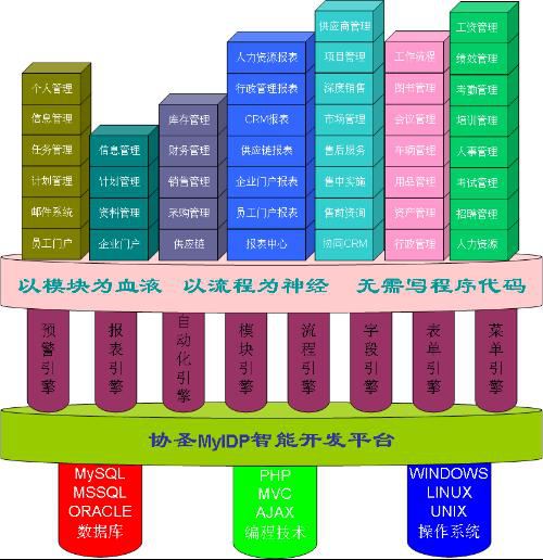定制开发的好处