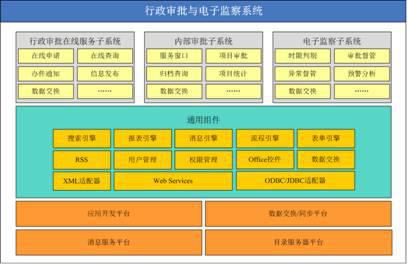 行政审批电子监察系统