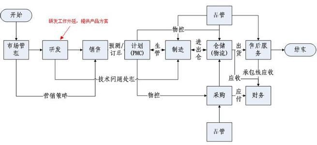 生产管理系统