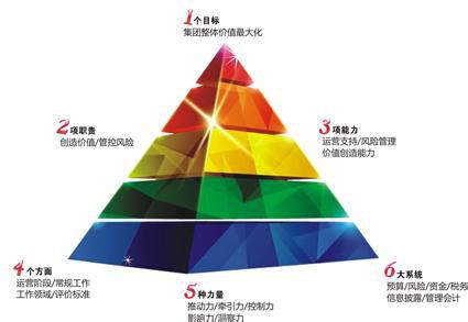 财务管理系统