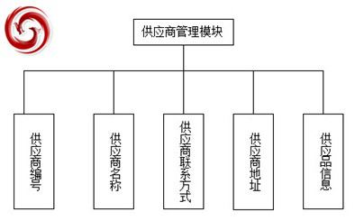 供应商管理模块