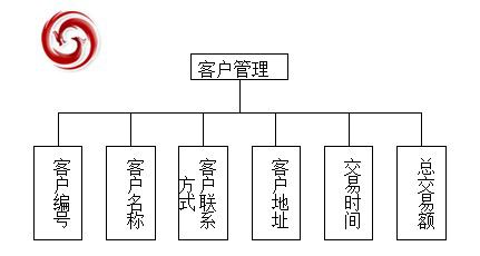 客户管理模块