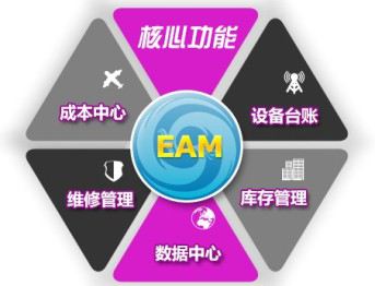 EAM系统的原理与应用