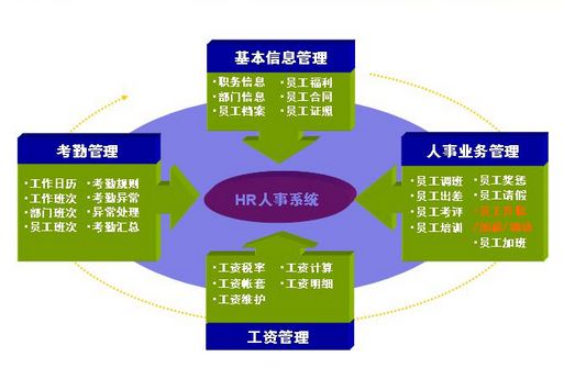 HR系统