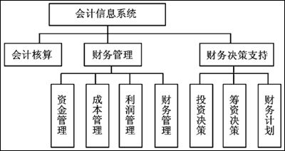 财务系统软件是什么