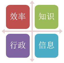 办公OA