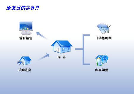 服装进销存软件