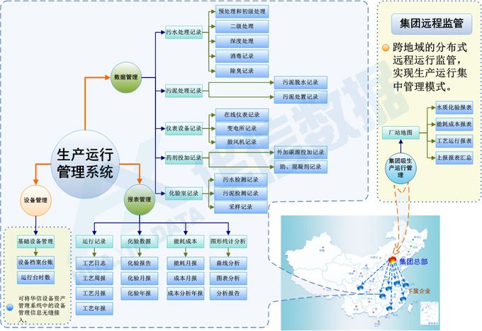 生产管理系统