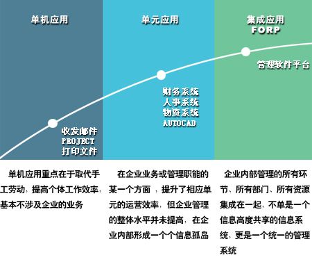 HR软件发展趋势