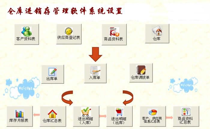  仓库进销存管理软件的仓库信息化管理特点 