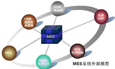MES系统外部模块