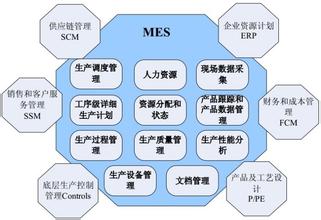 MES软件