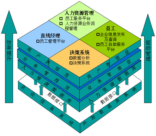 HR软件人力资源管理系统