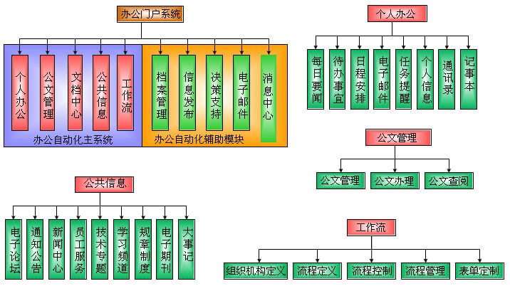 OA办公系统