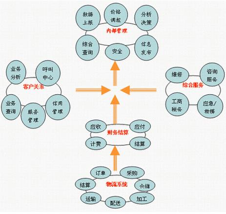 企业行政管理模式