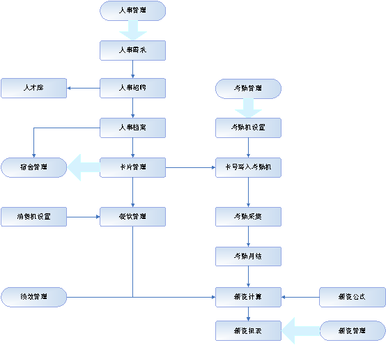 HR企业行政管理