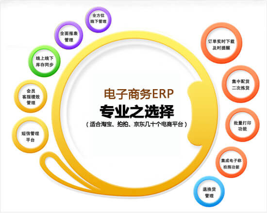 电商erp系统