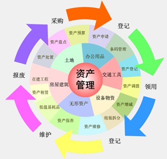 EAM系统的作用