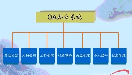 OA系统维护