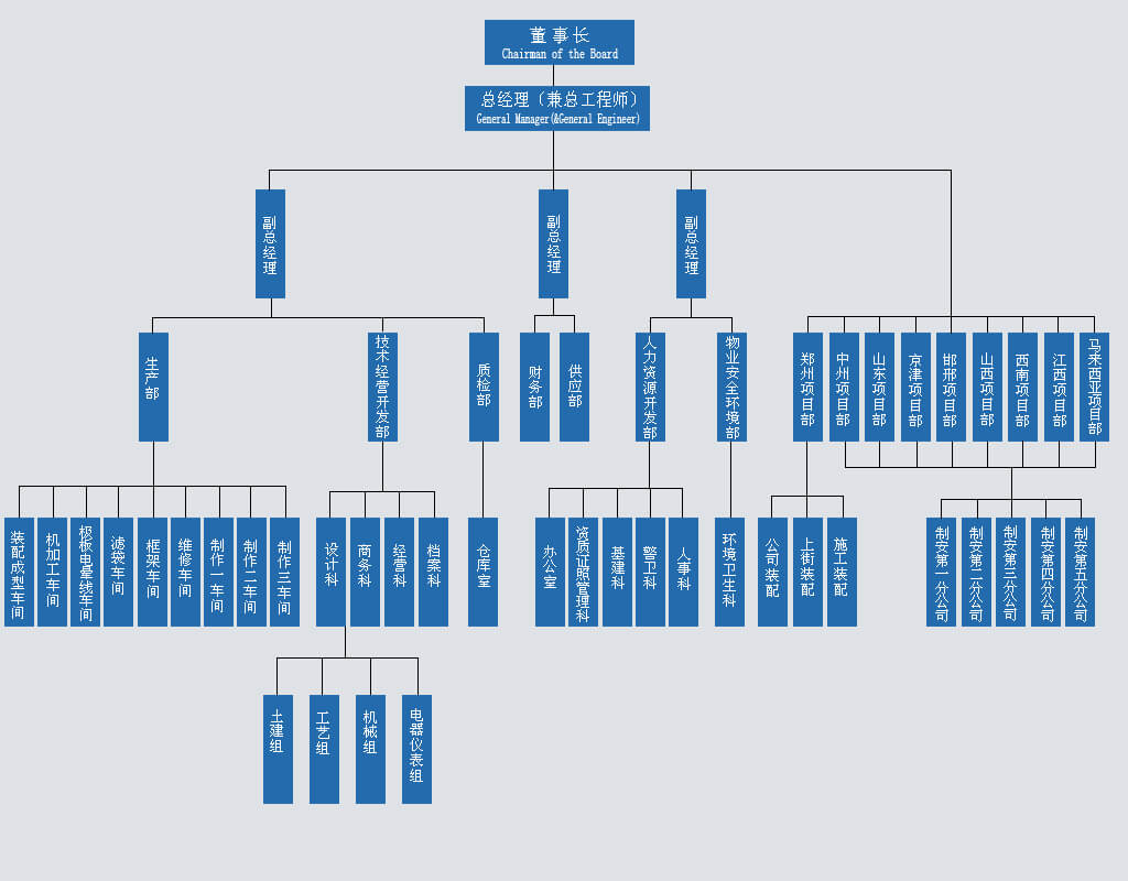 行政管理系统