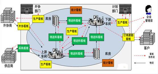 车间管理可视化