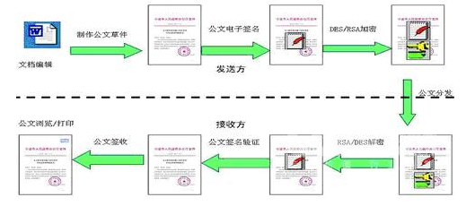 公文交换流程