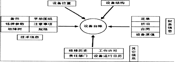 EAM系统在电力企业实施