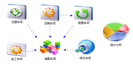 车间生产管理系统