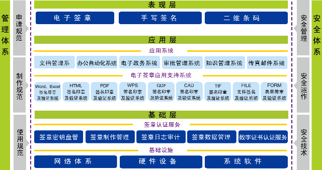 电子签章系统总体架构