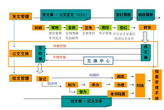 公文交换系统是什么