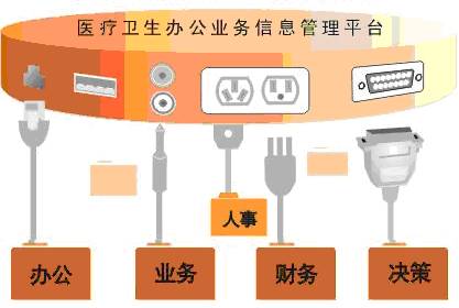 医院协同OA办公系统