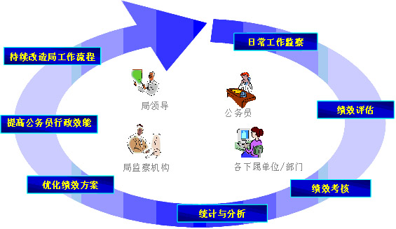 行政管理系统