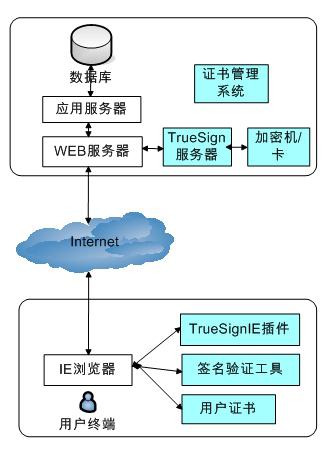 电子签名如何实现