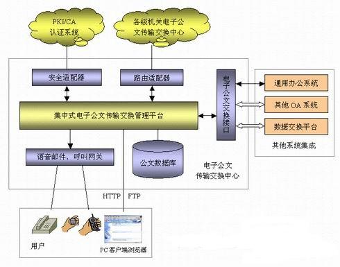 公文交换系统解决方案     
