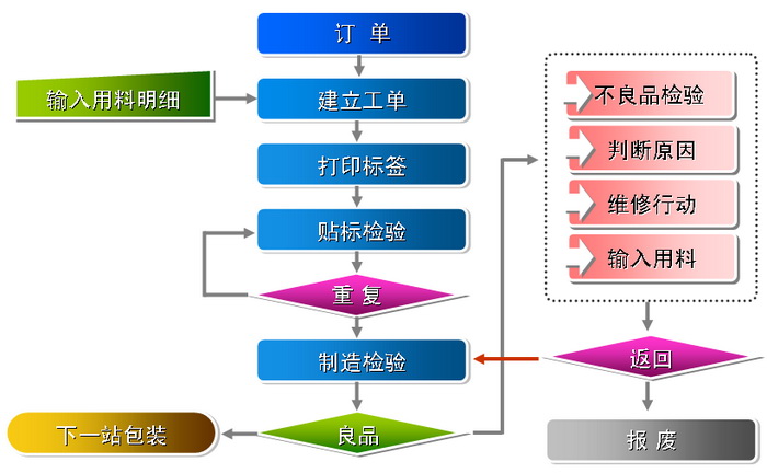 车间管理系统解决方案